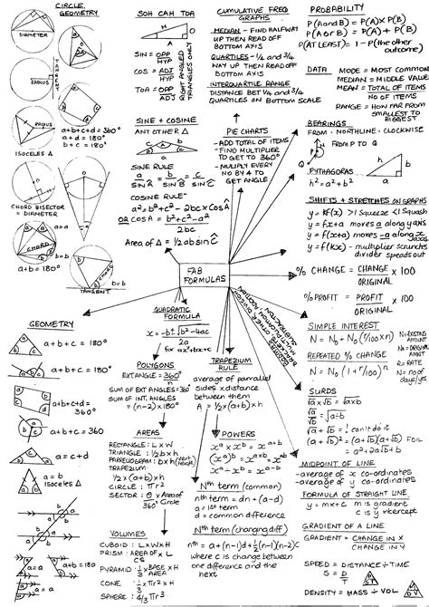 spice  lyfe physics formula sheet gcse