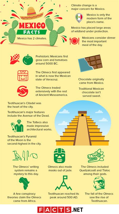 amazing mexico facts