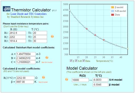 ptc motor thermistor resistance table
