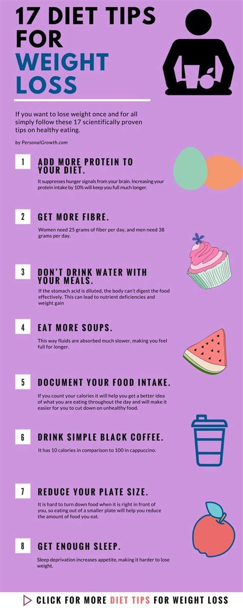 pin on diet tips