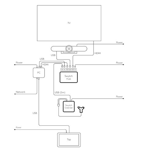 logitech rally  wiring diagram