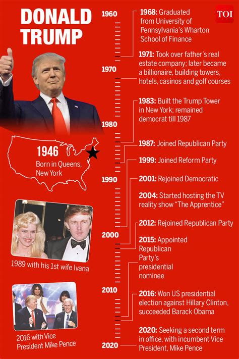 infographic us presidential candidates 2020 donald trump vs joe biden