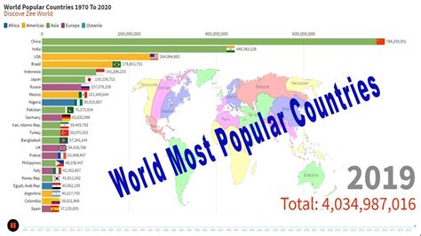 popular countries  world youtube
