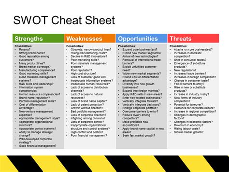 swot analysis templates  step  step cheat sheet action plan