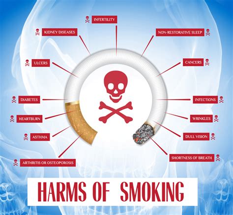 effects of smoking on your health visual ly