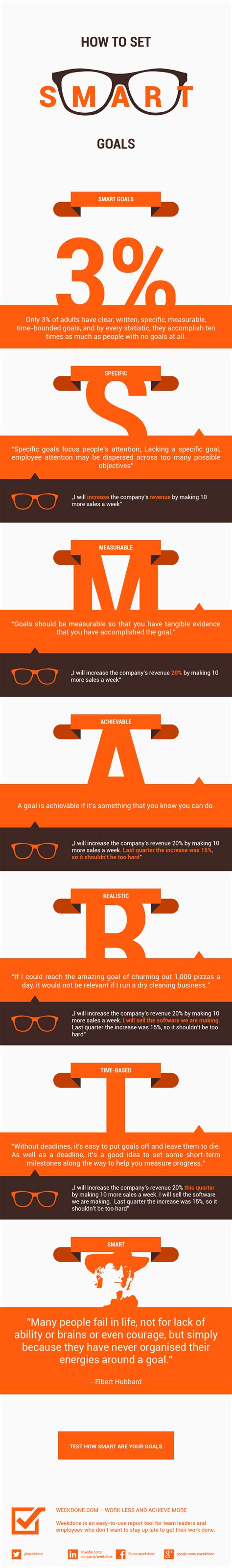 setting smart goals  achieve success infographic weekdone
