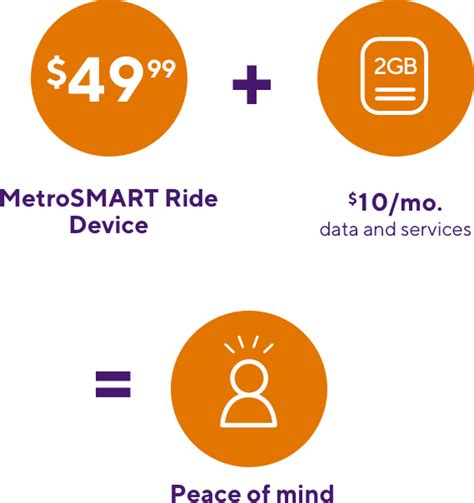 Metrosmart Ride Car Wifi Hotspot Device Metro By T Mobile