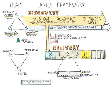 sketches illustrated agile agile project management agile