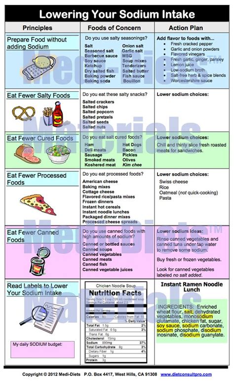 sodium info images  pinterest printable food charts