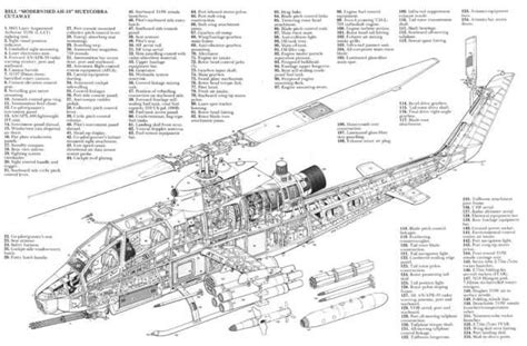pin  aircraft diagrams cutaways