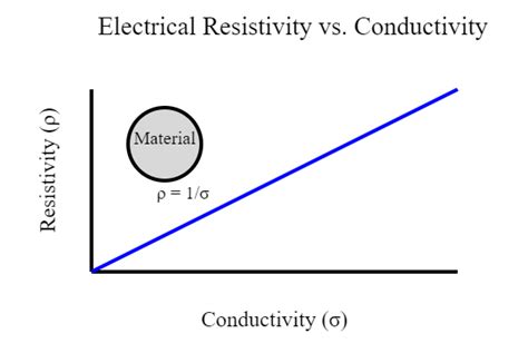 mycableengineeringcom electrical resistivity