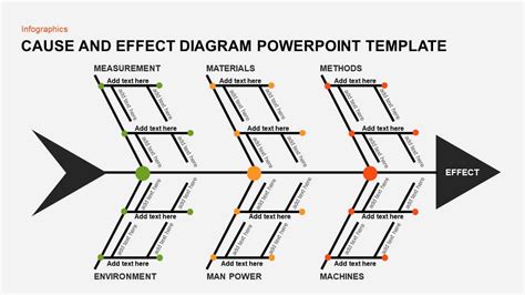 effect diagram template  powerpoint