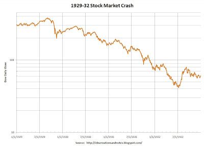 tiara sands condos    stock market crash graph
