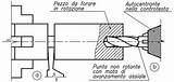 Tornio Troncatura Parallelo Dascanio Foratura Meccanica sketch template