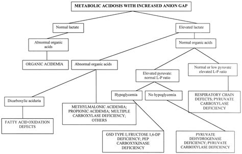 inborn errors of metabolism in infancy a guide to diagnosis
