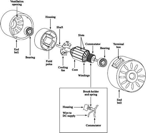 electric motor electric motor parts names