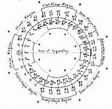 Circle Fifths Chart Minor Major Printable Theory Triads Harmony Fokker Huygens Larger Printablecolouringpages Credit Regions Coloring sketch template