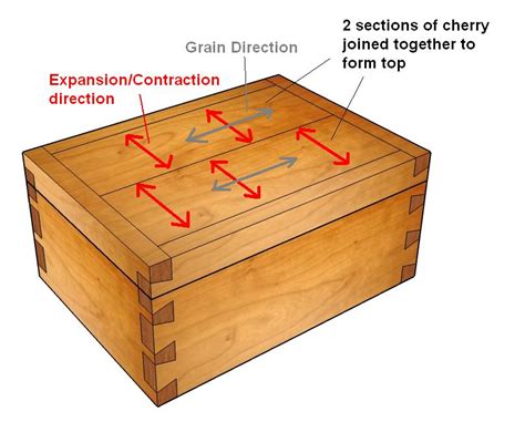 woodwork wood box design  plans