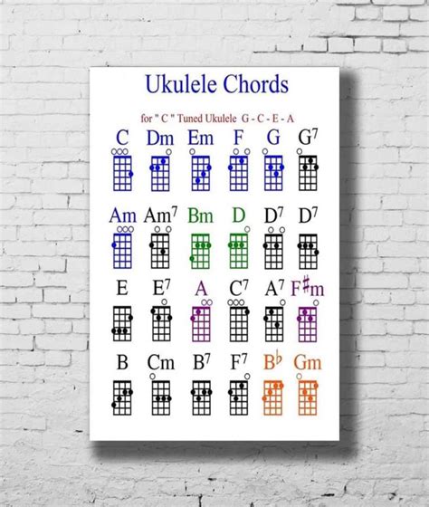 basic ukulele chord chart  beginners learn   play ukulele easily