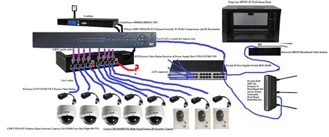 security camera system wiring diagram wiring diagram