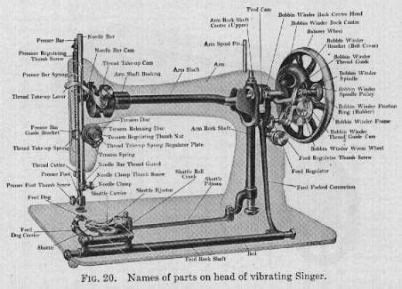 singer  sewing machine diagram google search sewing machine