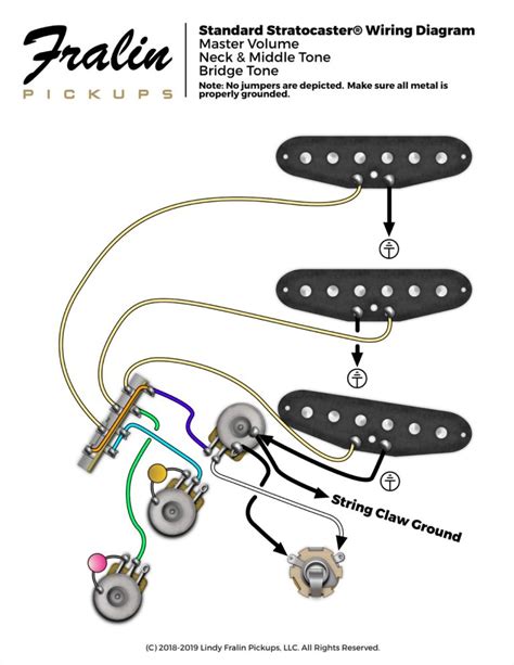standard stratocaster wiring diagram fralin pickups