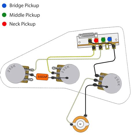 strat wiring diagrams guitar