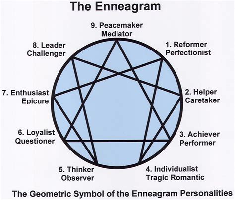 Take The Quiz What Is Your Enneagram Personality Type