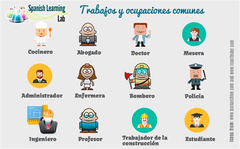 talking  jobs  occupations  spanish spanishlearninglab