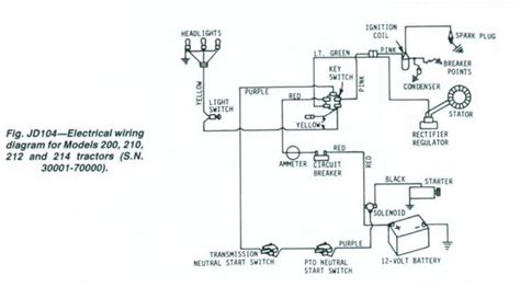 john deere  wiring diagram unity wiring