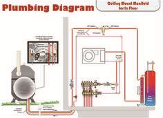 outdoor boiler installation diagrams ideas boiler installation boiler installation