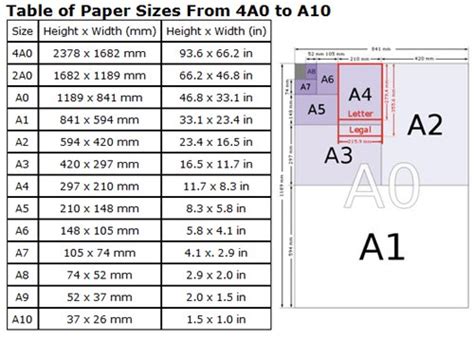 iso paper sizes 53 off