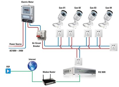 home security camera wiring diagram video jac scheme