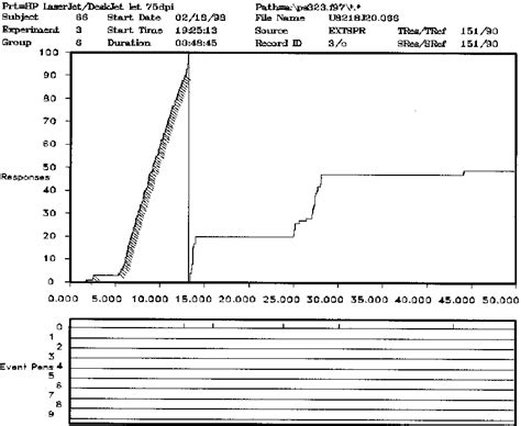 cumulative record