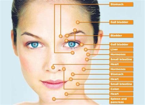 acupressure and toning with facial exercises influences other parts of