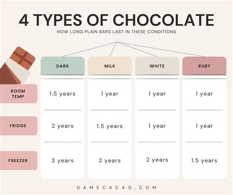 easy ways  determine  chocolate expires  atonce