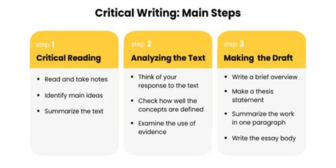 write  art critique   intelligently critique