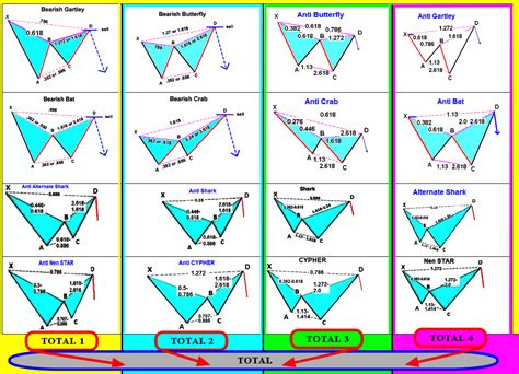 Forex Cheat Sheet Pattern Fast Scalping Forex Hedge Fund