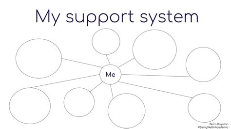 support network  research companion