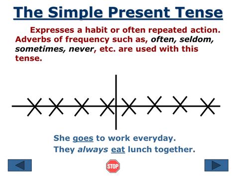 simple present tense english learn site