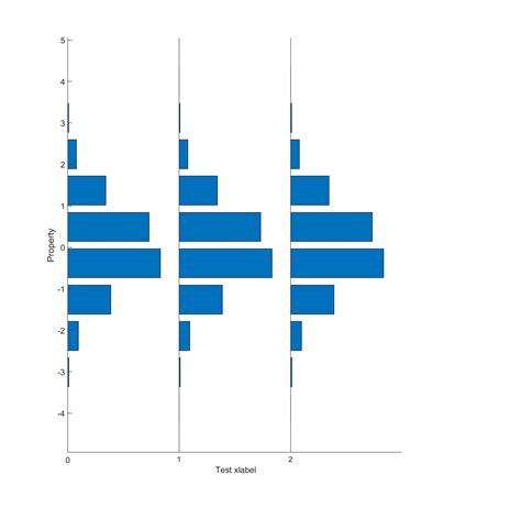 [best answer] multiple vertical histograms plot in matlab