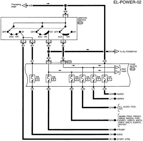 nissan pickup wiring diagram wiring diagram