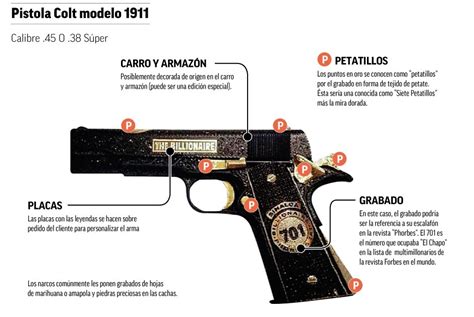 Cuanto Vale La Pistola De El Chapo Guzmán Noticias Vip