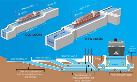 panama canal cruise port schedule cruisemapper