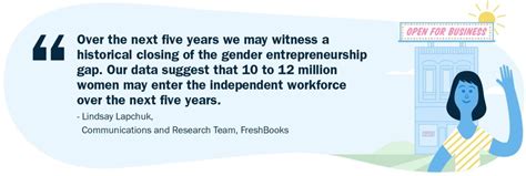 Women In The Independent Workforce 2nd Annual Report 2019 Freshbooks