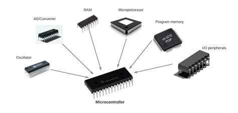 introduction  microcontrollers circuit basics