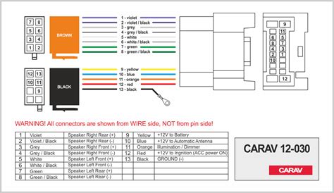 iso connector wiring diagram uplace