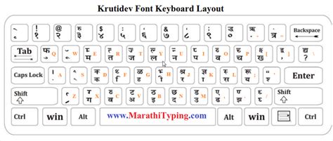 kruti dev marathi font typing hindi font keyboard typing font types