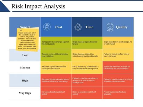Risk Impact Analysis Powerpoint Slide Templates Download Powerpoint