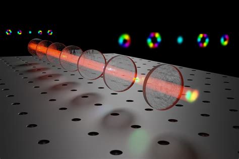 complex shapes  photons  fast photonic quantum computations